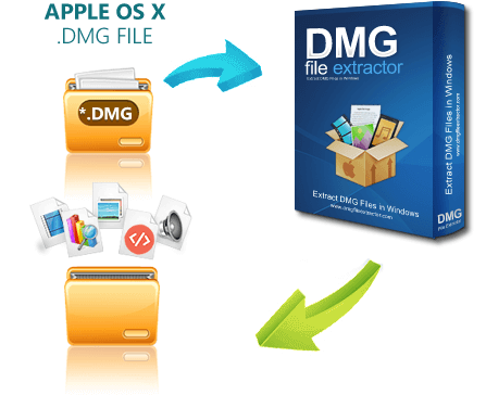 extract dmg files mac os x